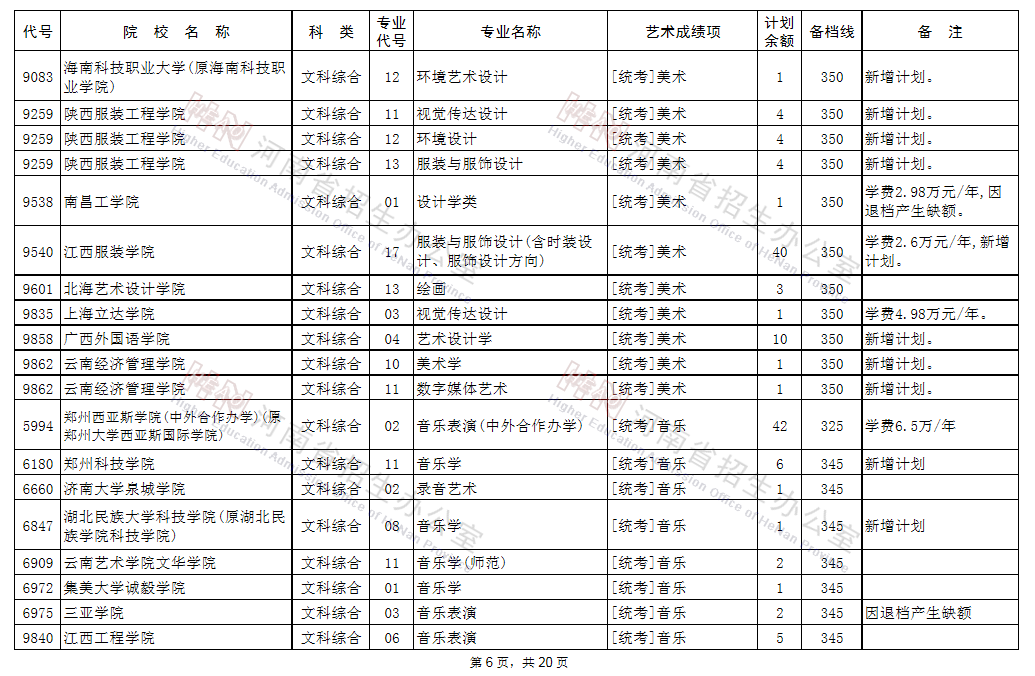 征集志愿|@艺术类考生：98所B段高校、5所A段高校征集志愿!今日18点截止!