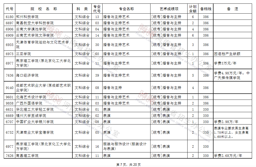 征集志愿|@艺术类考生：98所B段高校、5所A段高校征集志愿!今日18点截止!