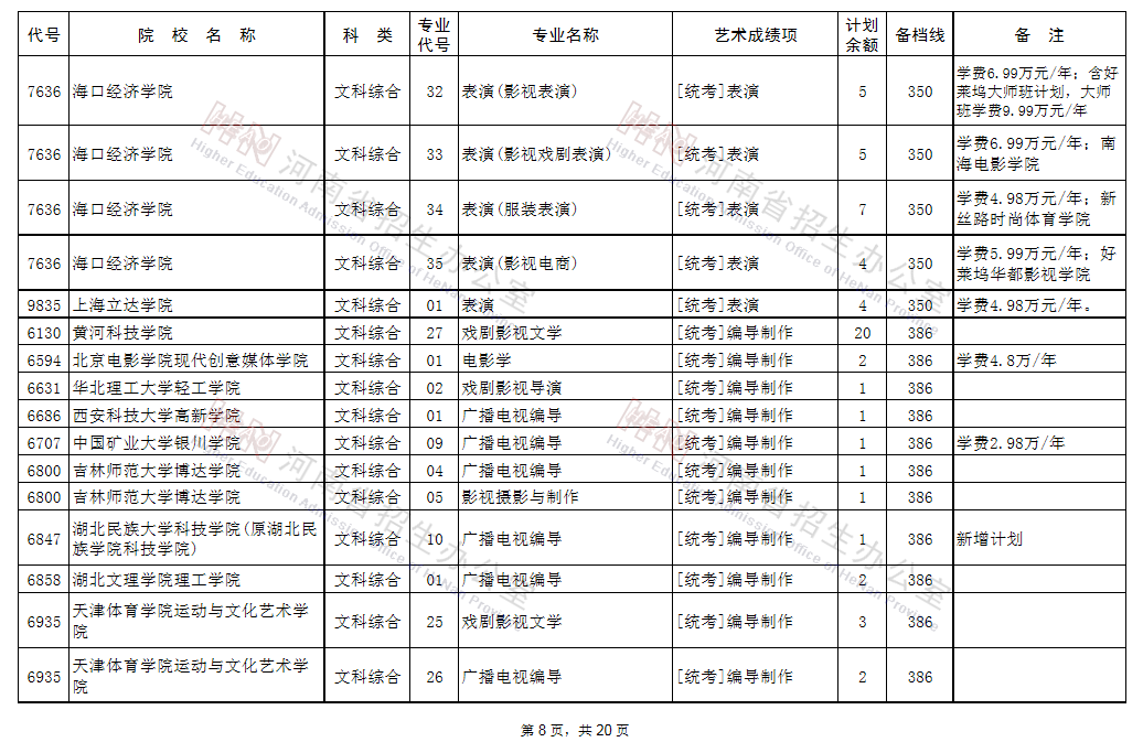 征集志愿|@艺术类考生：98所B段高校、5所A段高校征集志愿!今日18点截止!