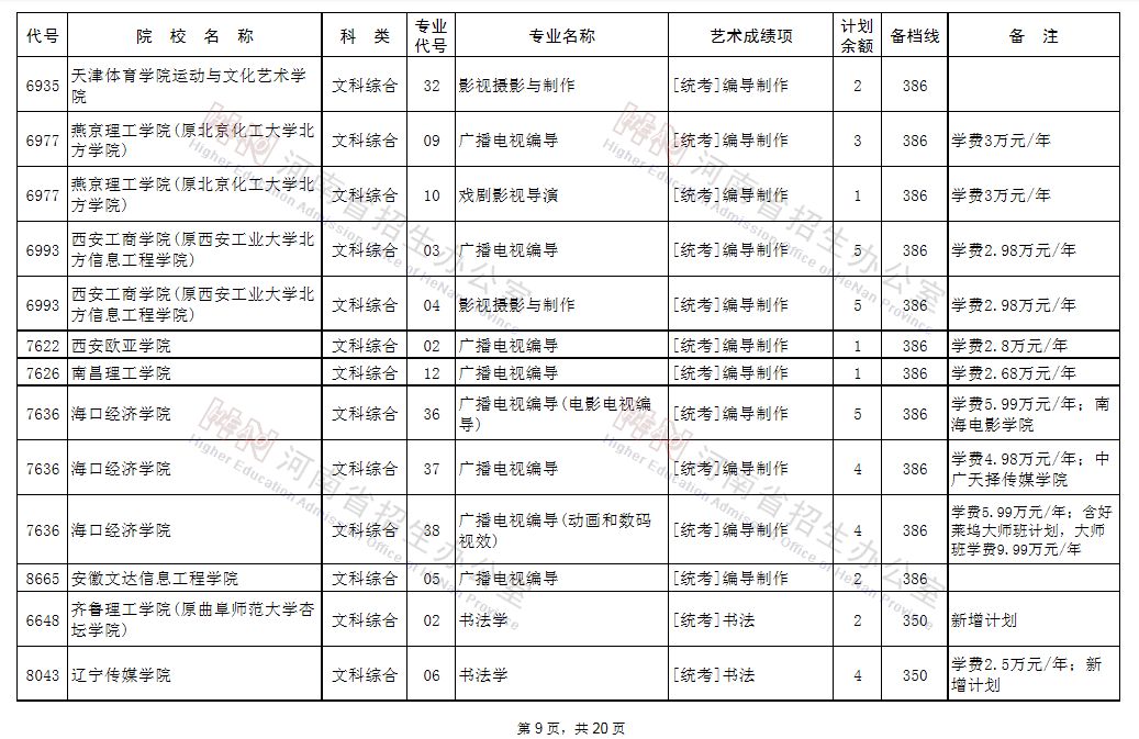 征集志愿|@艺术类考生：98所B段高校、5所A段高校征集志愿!今日18点截止!