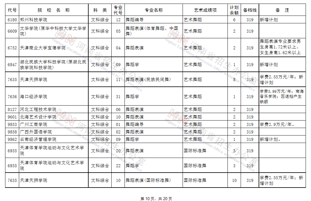 征集志愿|@艺术类考生：98所B段高校、5所A段高校征集志愿!今日18点截止!