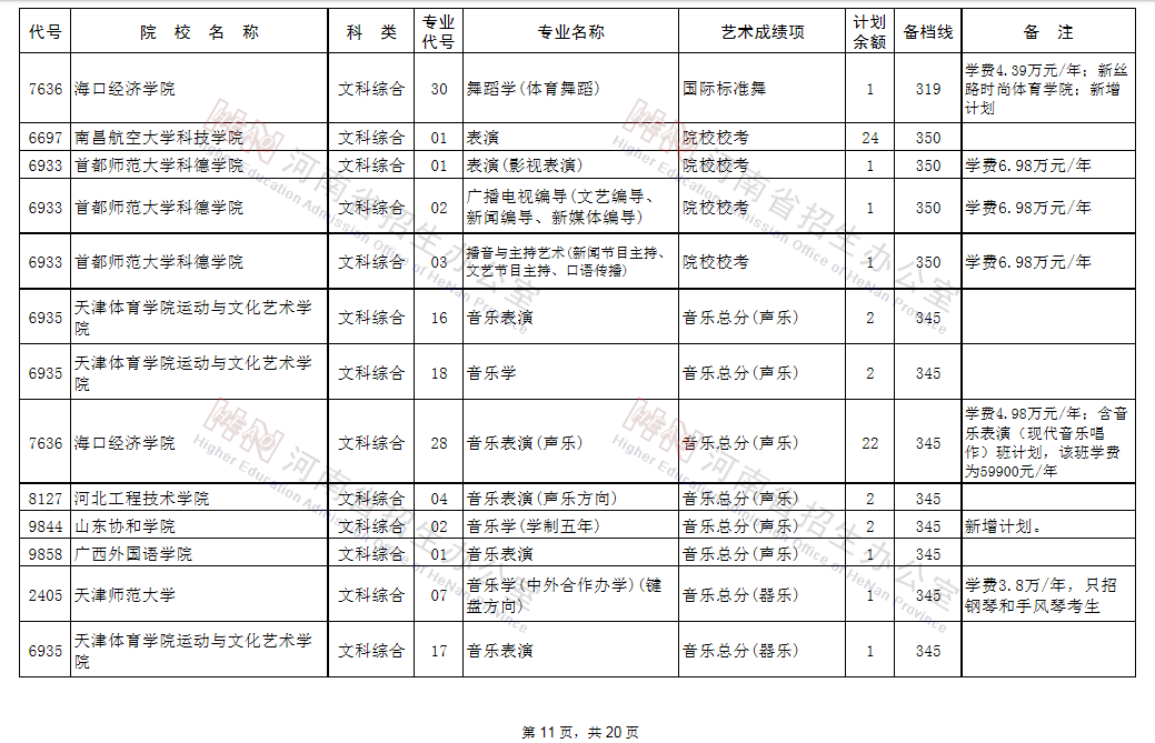 征集志愿|@艺术类考生：98所B段高校、5所A段高校征集志愿!今日18点截止!