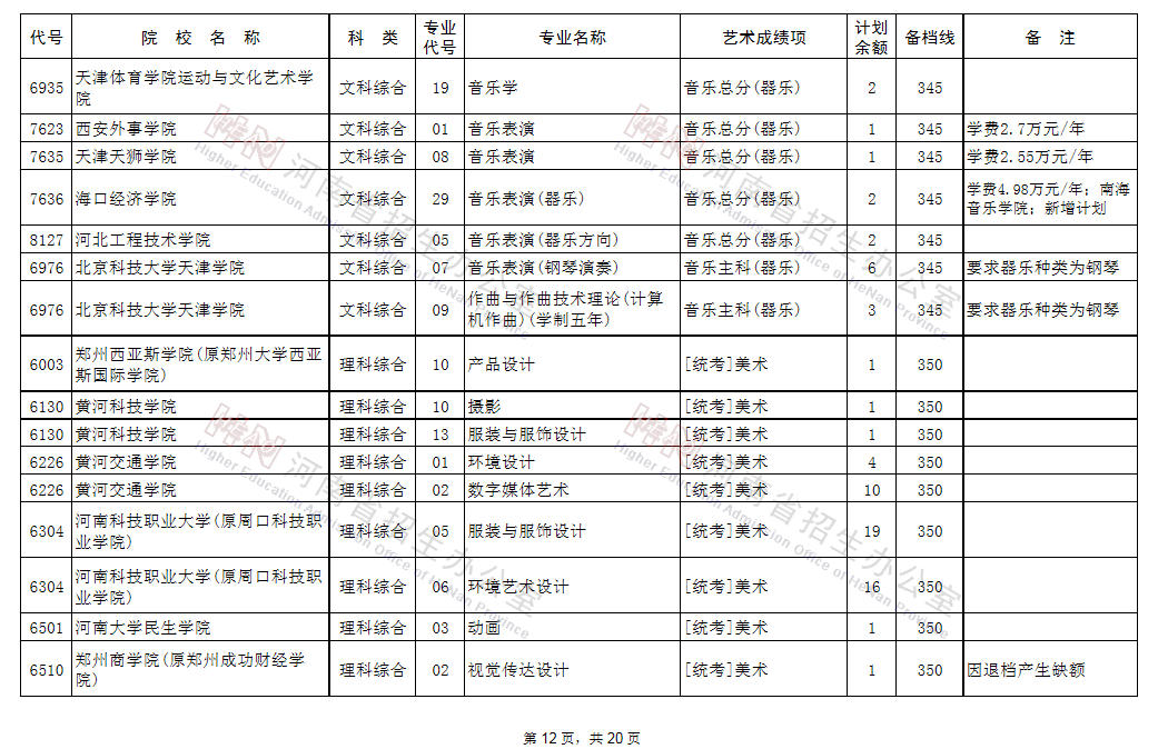 征集志愿|@艺术类考生：98所B段高校、5所A段高校征集志愿!今日18点截止!