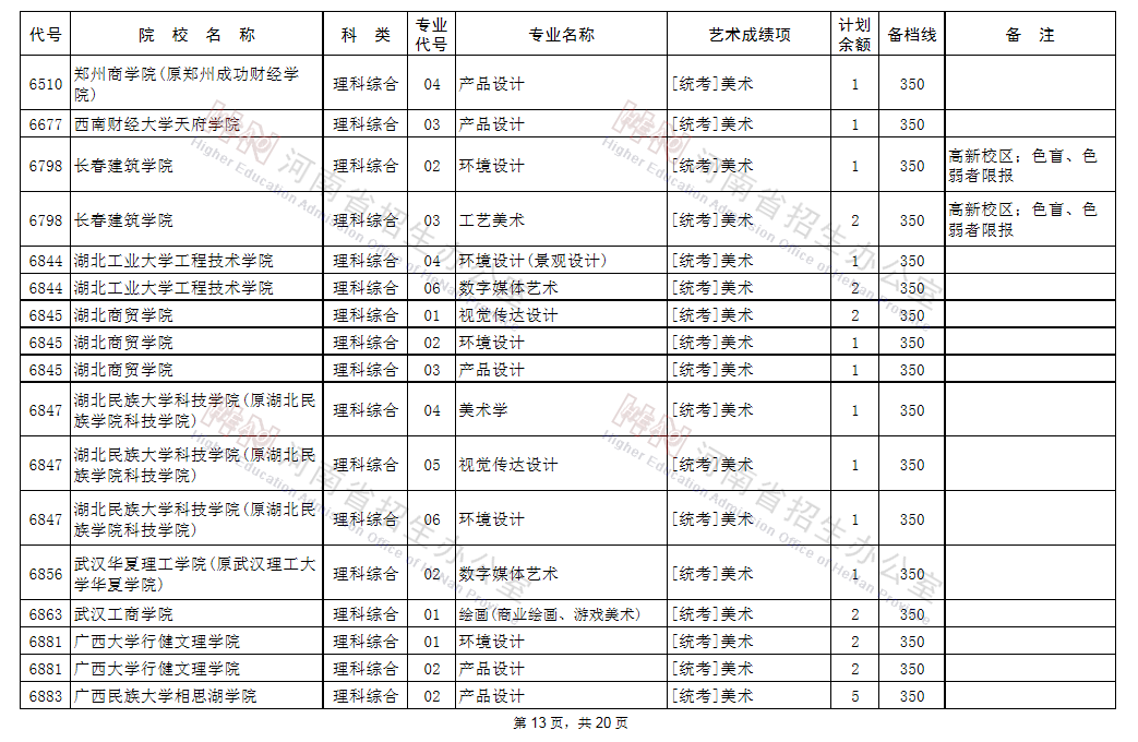 征集志愿|@艺术类考生：98所B段高校、5所A段高校征集志愿!今日18点截止!