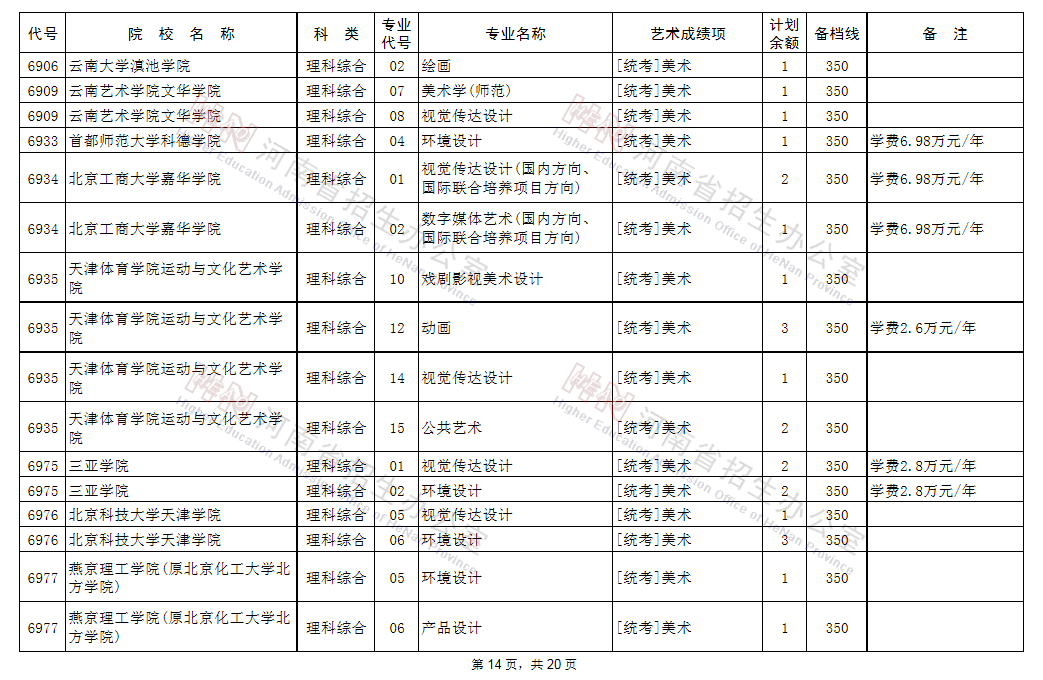 征集志愿|@艺术类考生：98所B段高校、5所A段高校征集志愿!今日18点截止!