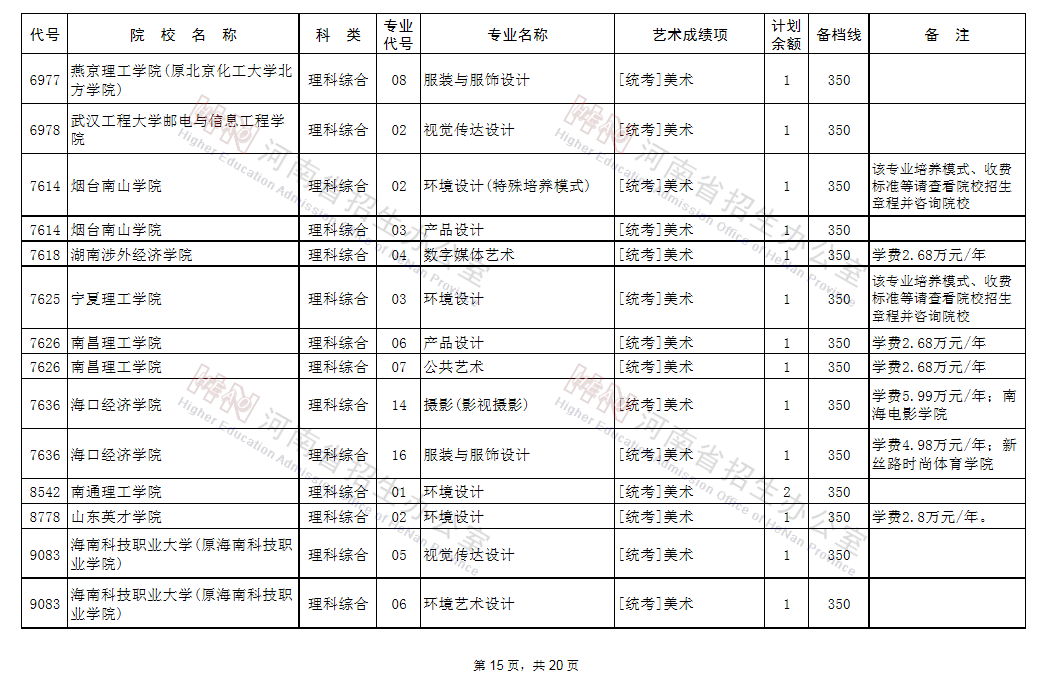 征集志愿|@艺术类考生：98所B段高校、5所A段高校征集志愿!今日18点截止!