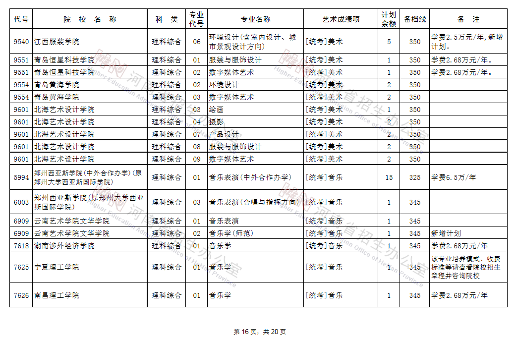 征集志愿|@艺术类考生：98所B段高校、5所A段高校征集志愿!今日18点截止!