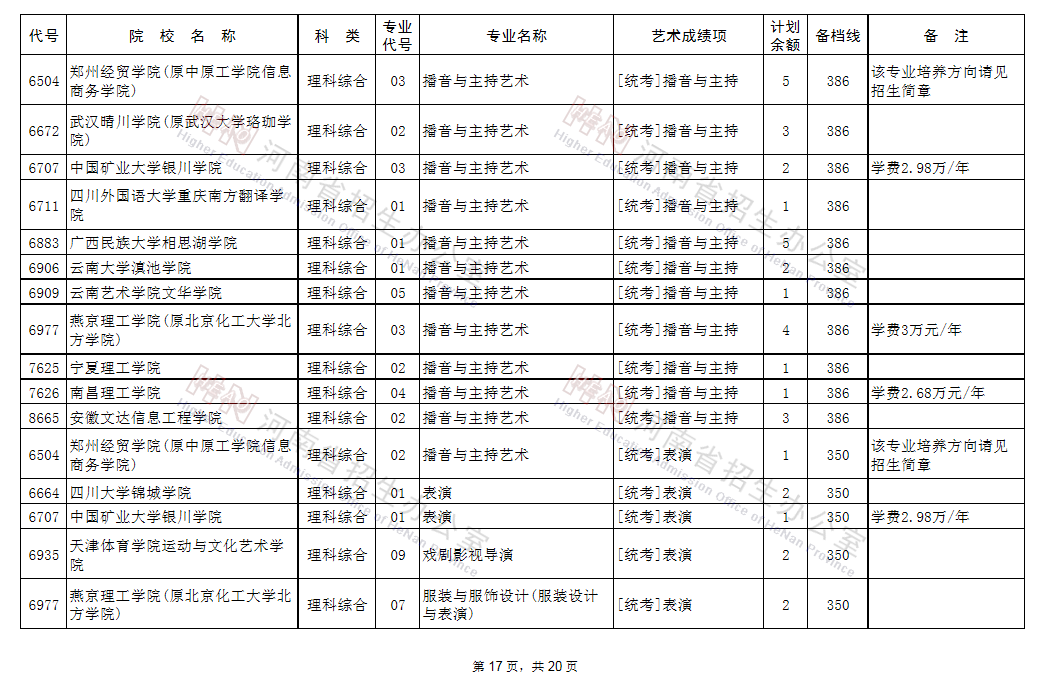 征集志愿|@艺术类考生：98所B段高校、5所A段高校征集志愿!今日18点截止!