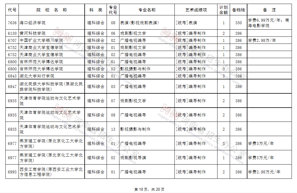 征集志愿|@艺术类考生：98所B段高校、5所A段高校征集志愿!今日18点截止!