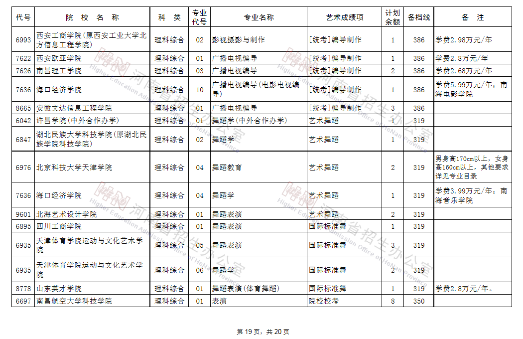 征集志愿|@艺术类考生：98所B段高校、5所A段高校征集志愿!今日18点截止!