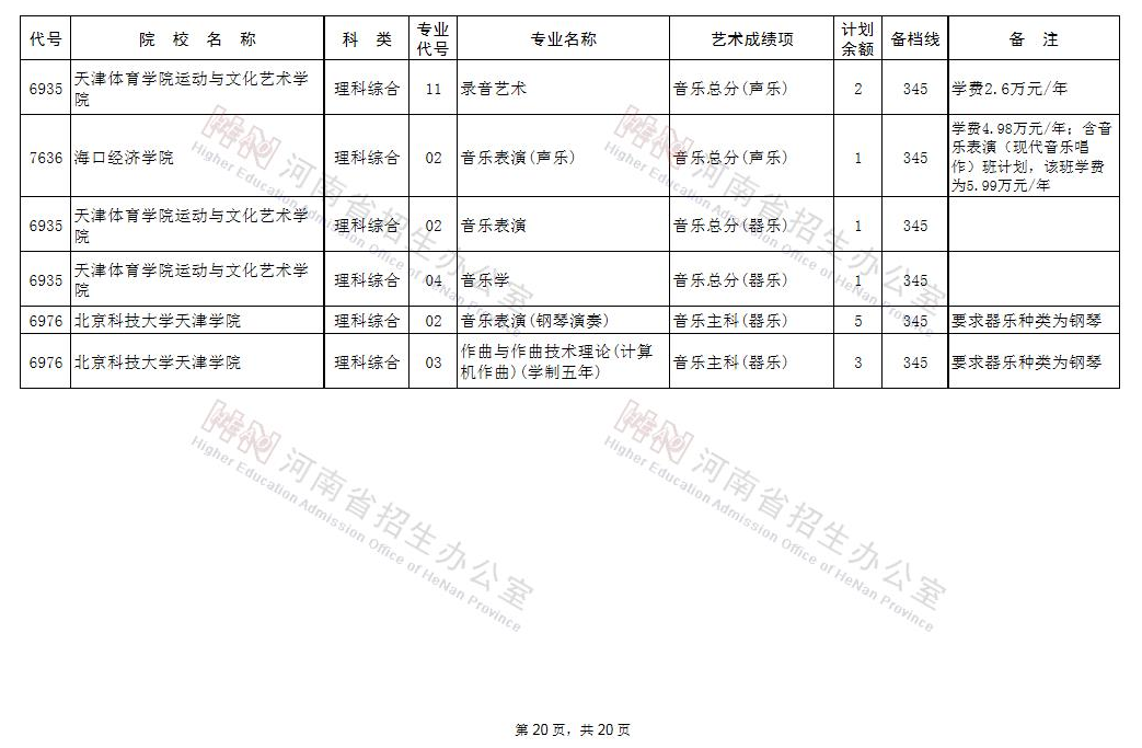 征集志愿|@艺术类考生：98所B段高校、5所A段高校征集志愿!今日18点截止!