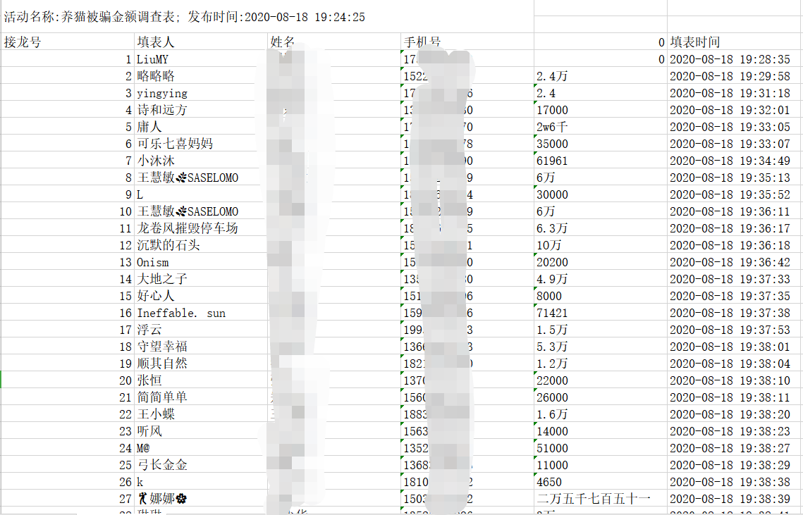 违法犯罪|网上“养猫”能赚大钱？6000多人被骗得血本无归！损失上亿