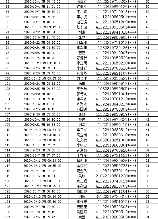 |再次实名曝光!三门峡166名酒后、醉酒驾驶员名单公布