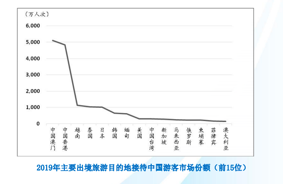 2019年亚洲人口_亚洲欧洲人口数量对比(2)