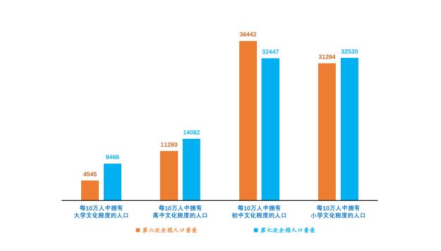 信阳人口数量_信阳总人口是多少 全年生产总值有多少 这里有很多你关心的数