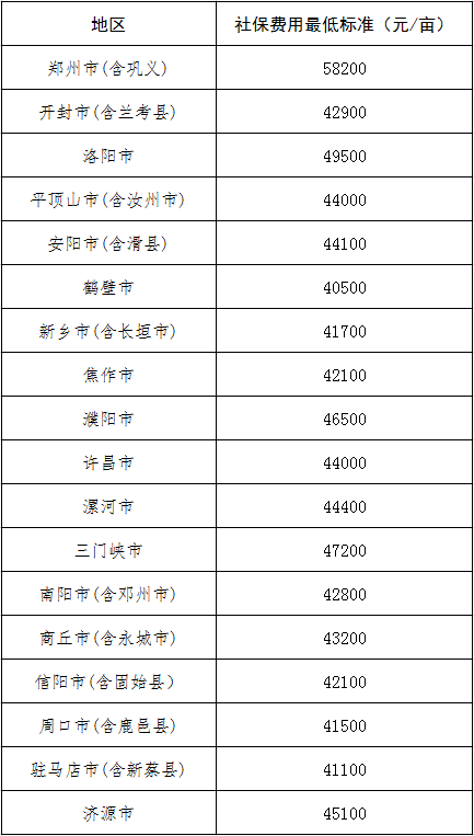 7月1日起执行 河南省2021年被征地农民社会保障费用最低标准出炉