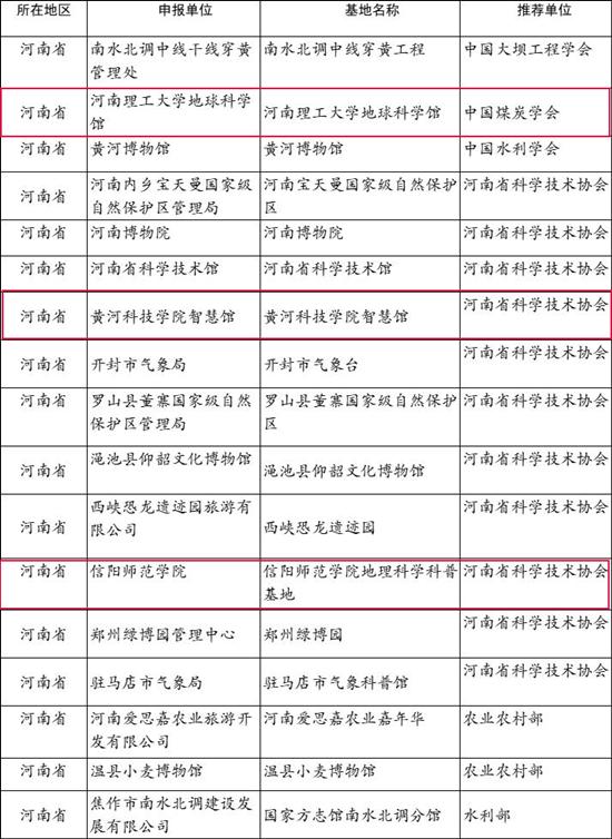喜讯！黄河科技学院智慧馆入围2021-2025年度第一批全国科普教育基地！