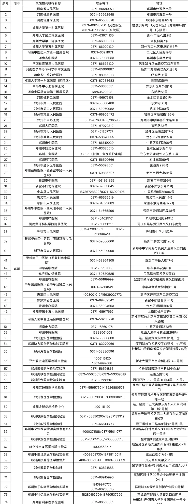 河南省核酸检测机构地图上线 最快6小时内可查报告结果