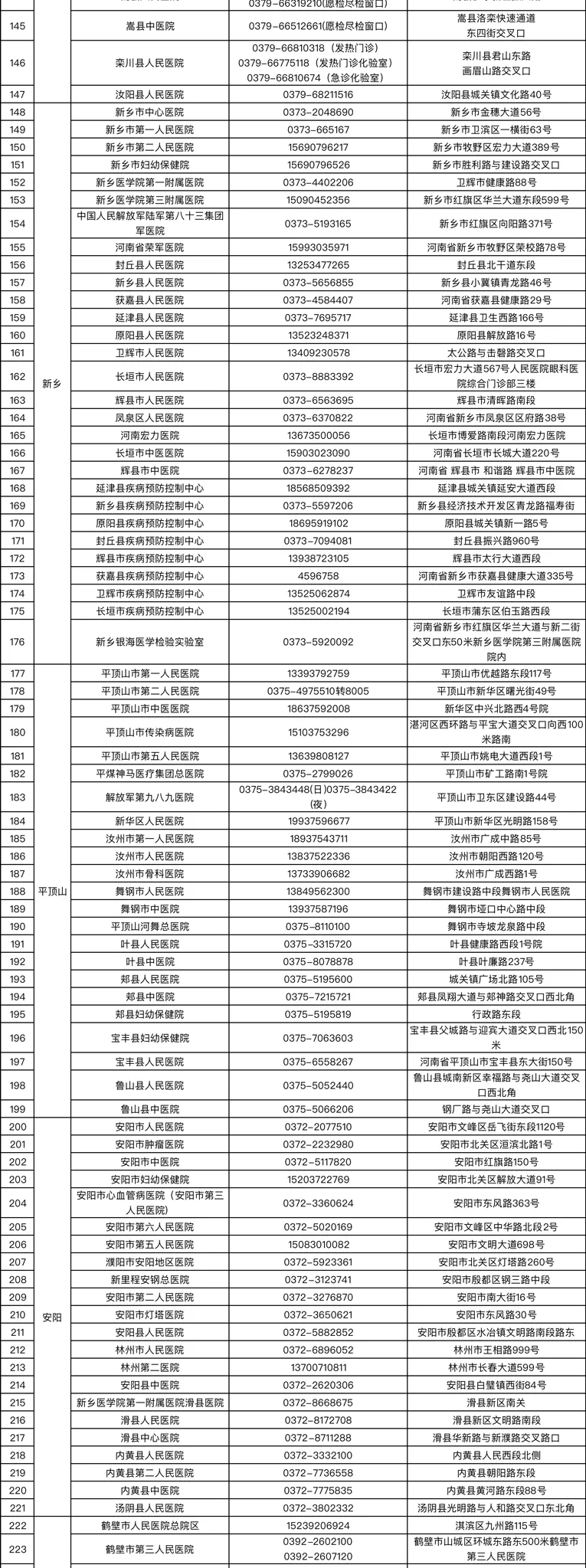 河南省核酸检测机构地图上线 最快6小时内可查报告结果