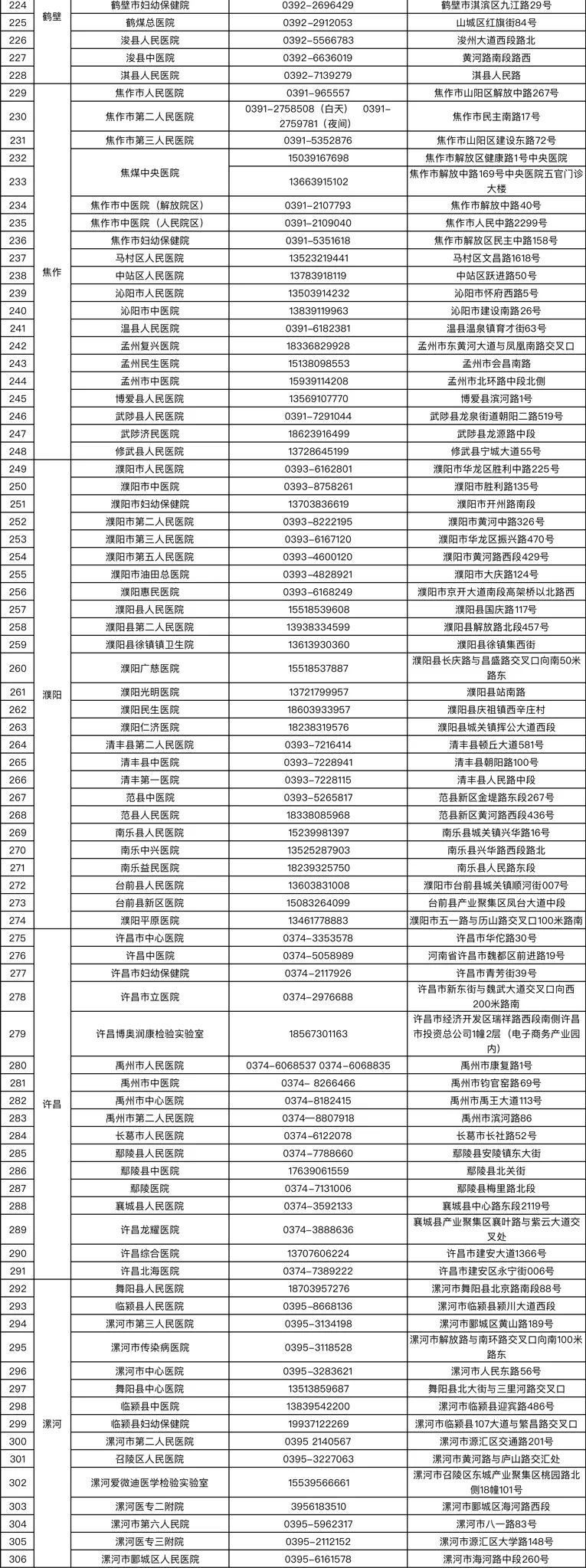 河南省核酸检测机构地图上线 最快6小时内可查报告结果