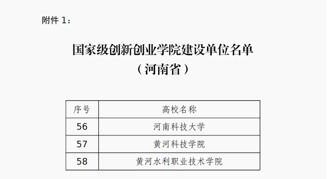 喜报！黄河科技学院成功入选首批国家级创新创业学院建设单位
