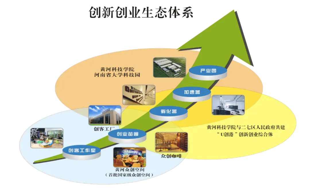 喜报！黄河科技学院成功入选首批国家级创新创业学院建设单位