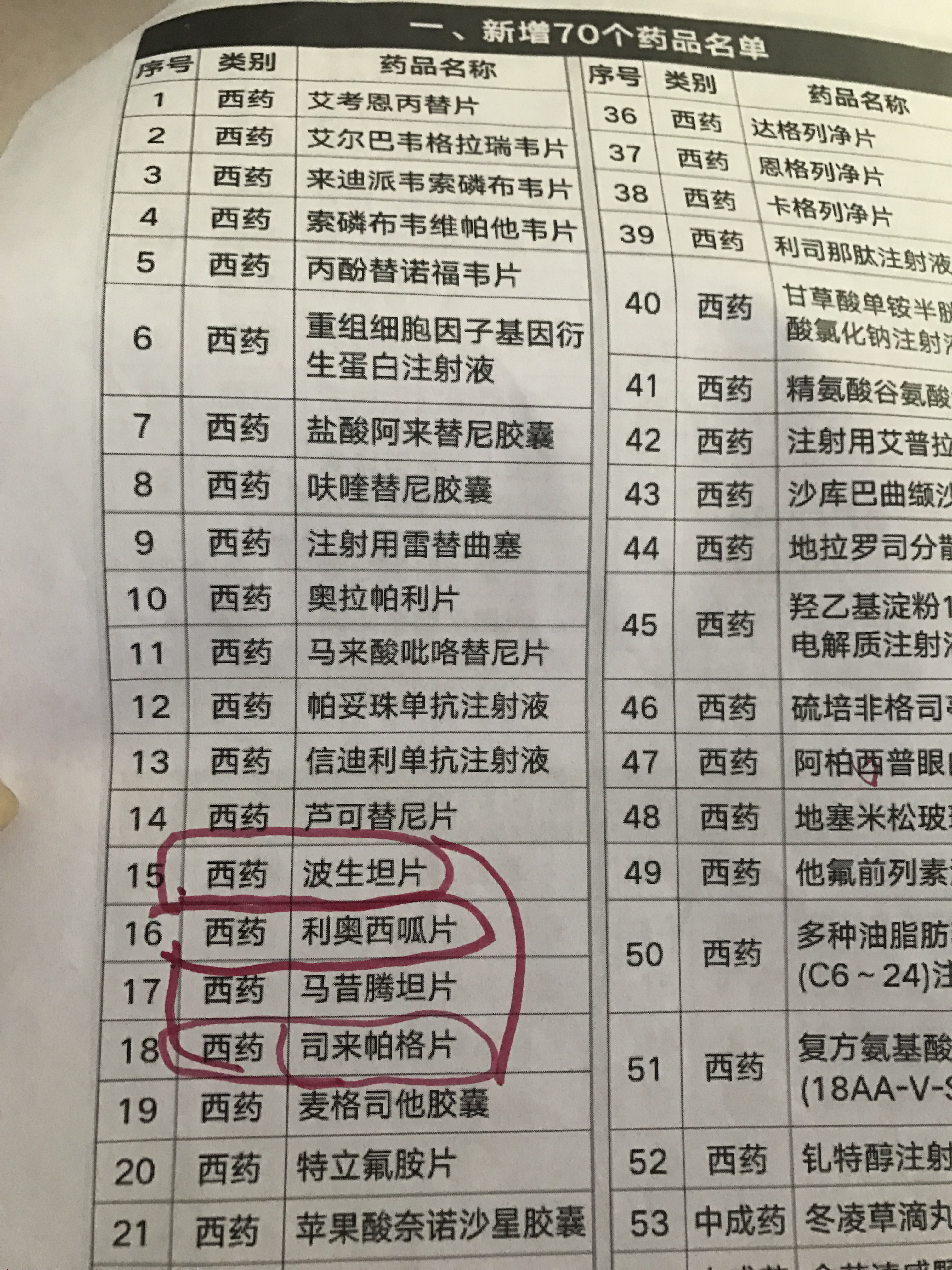 「伟哥」还记得那个吃“伟哥”续命的小女孩 她的续命药有新政策了！