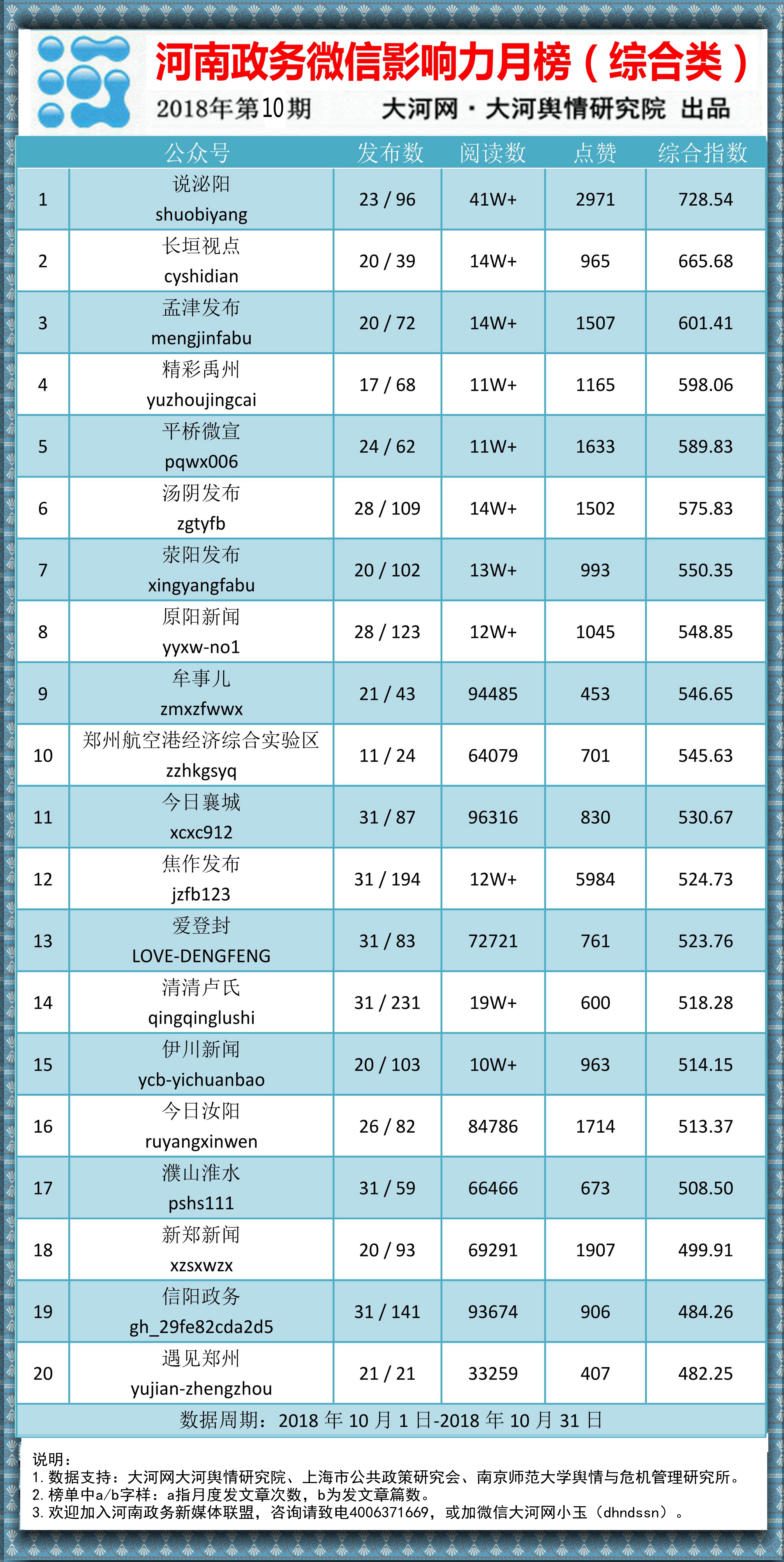 河南政务综合类201810